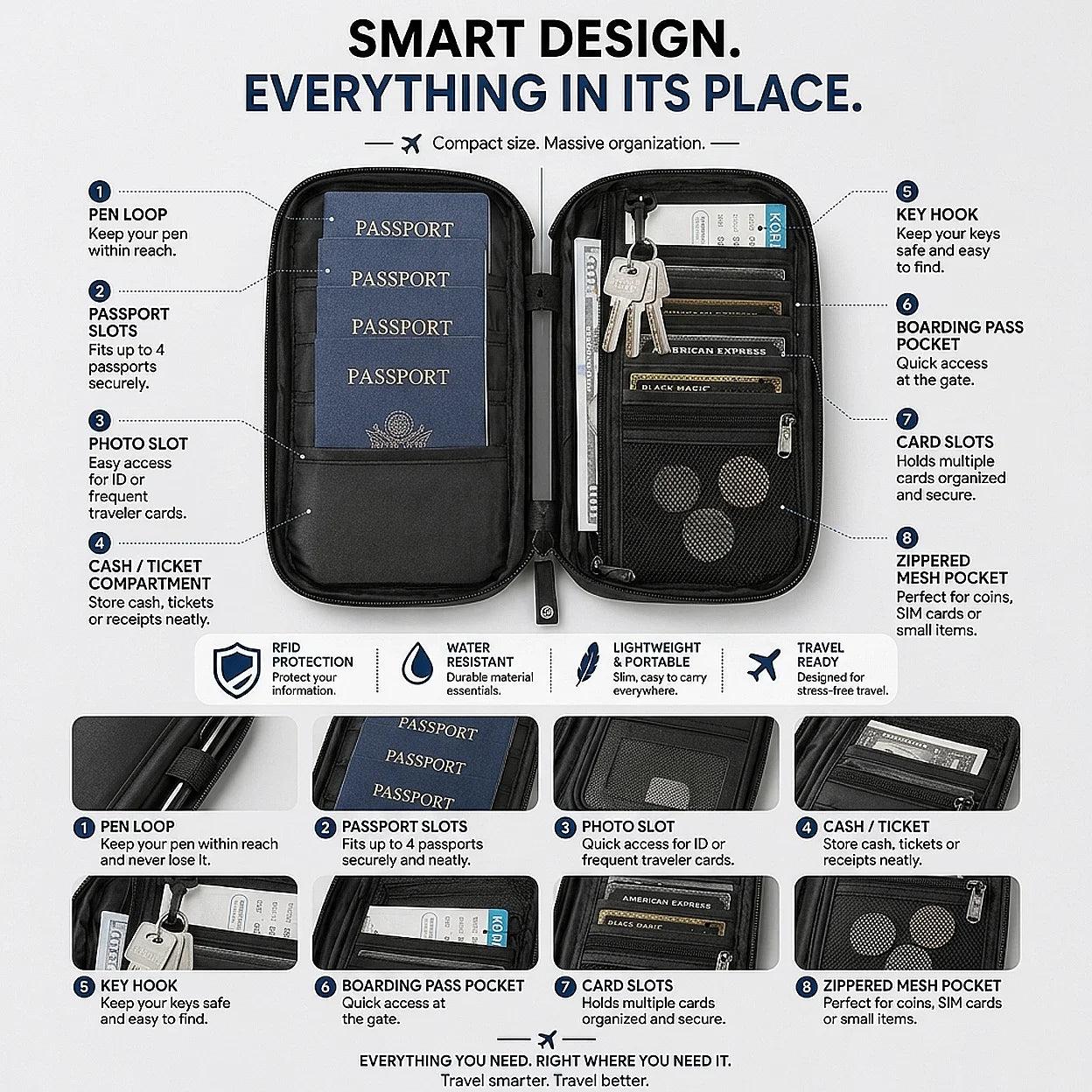 RFID Travel Passport Holder Waterproof Document Organizer Wallet Large Capacity Ticket Card Bag for Men Women Family Trip