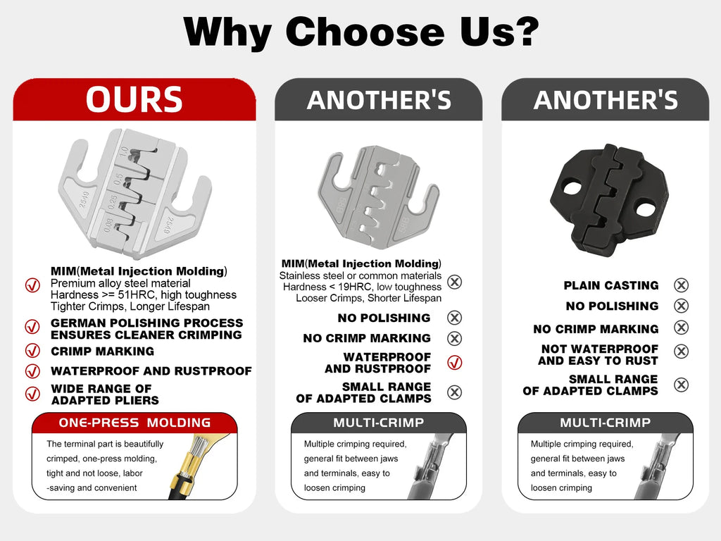 SN Series Crimper Tools Plier 4mm Slot Jaws Set For Crimping Non Pre Insulated/Solar/Ferrule/Coaxial Cable/Open Barrel Terminals