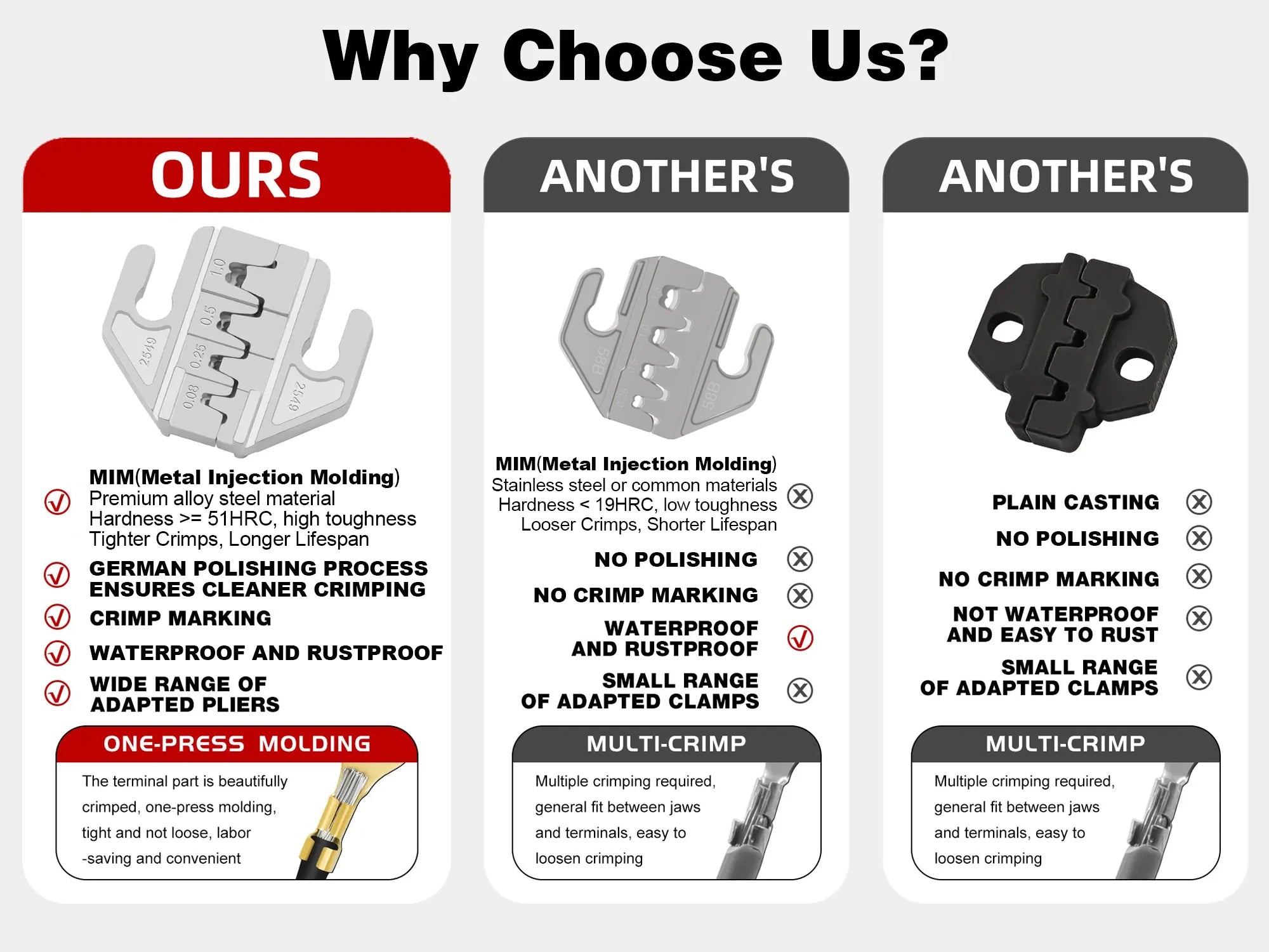 SN Series Crimper Tools Plier 4mm Slot Jaws Set For Crimping Non Pre Insulated/Solar/Ferrule/Coaxial Cable/Open Barrel Terminals