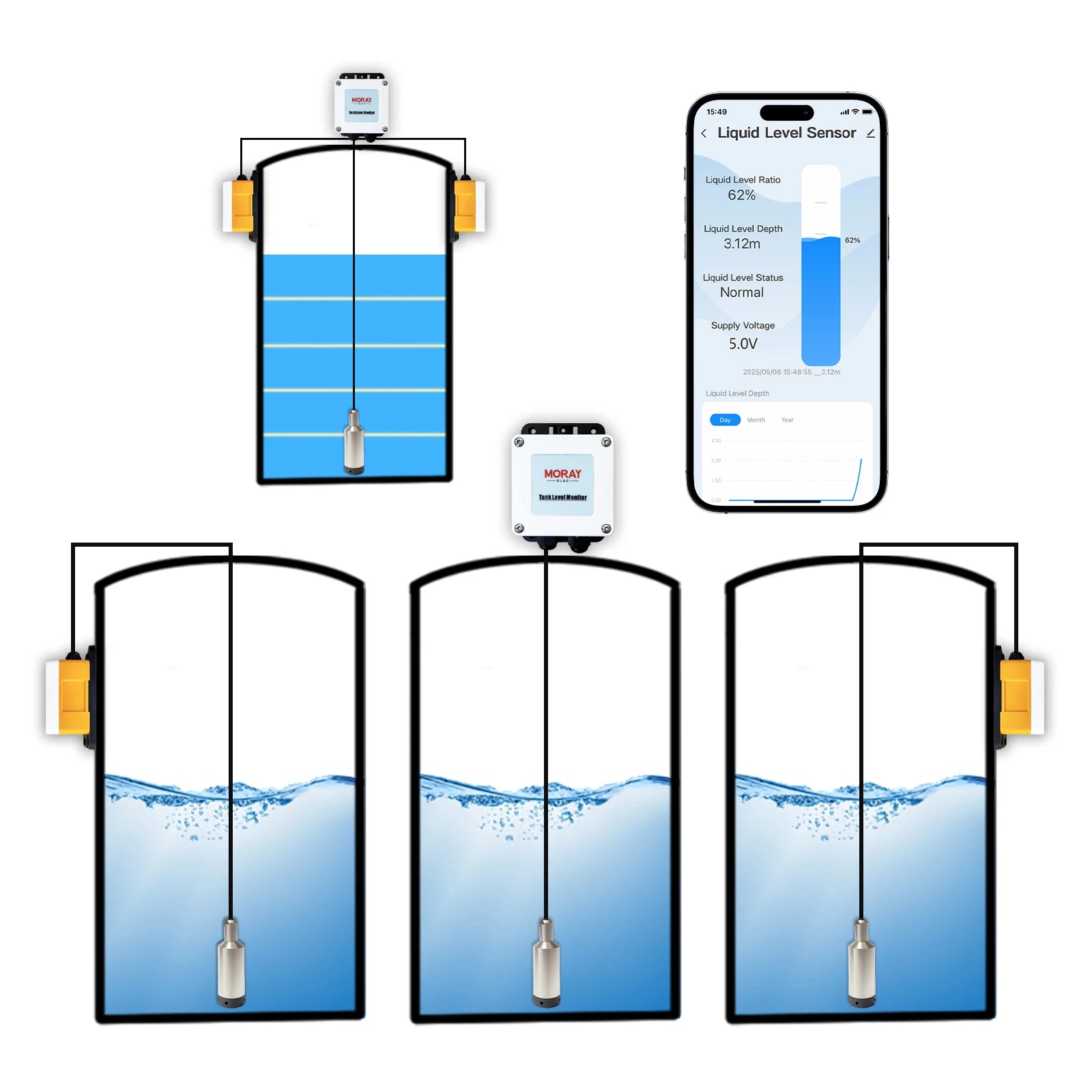 Moray Elec ME202W 10M Factory Price Tuya App High Accuracy Submersible Sensor Intelligent Water Tank Level Sensor Meter