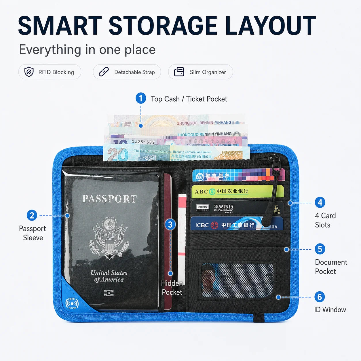 RFID Blocking Travel Wallet Passport Holder Multifunction Credit Card Case Men Women ID Document Organizer Anti-Theft Pouch