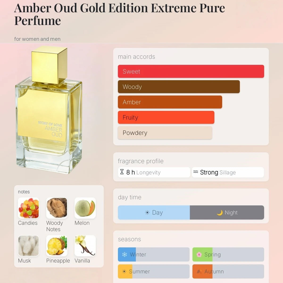 AMBER OUD  Perfume,l Long Lasting Woody Citrus Ocean Eau De Toilette Spray for Daily Work Dating Casual Use