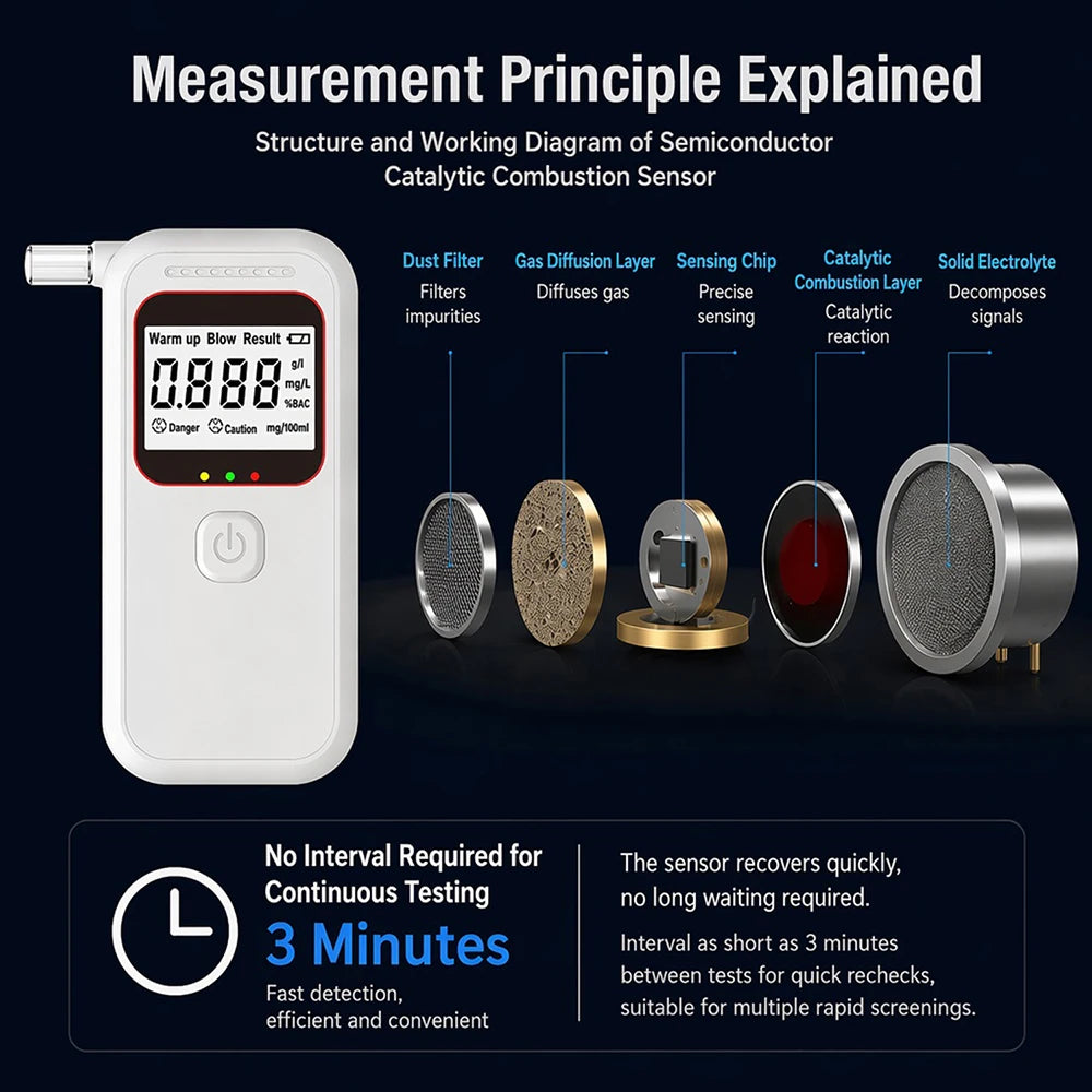 Digital Breathalyzer Alcohol Tester, Portable Breath Alcohol Detector with LCD Display Voice Alarm for Driving Safety