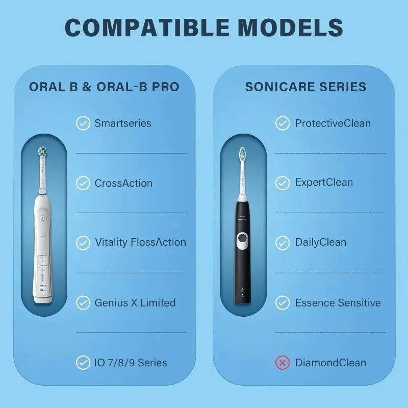 Travel Protective Hard EVA Storage Case - Portable Organizer Holder for Electric Toothbrush Accessories