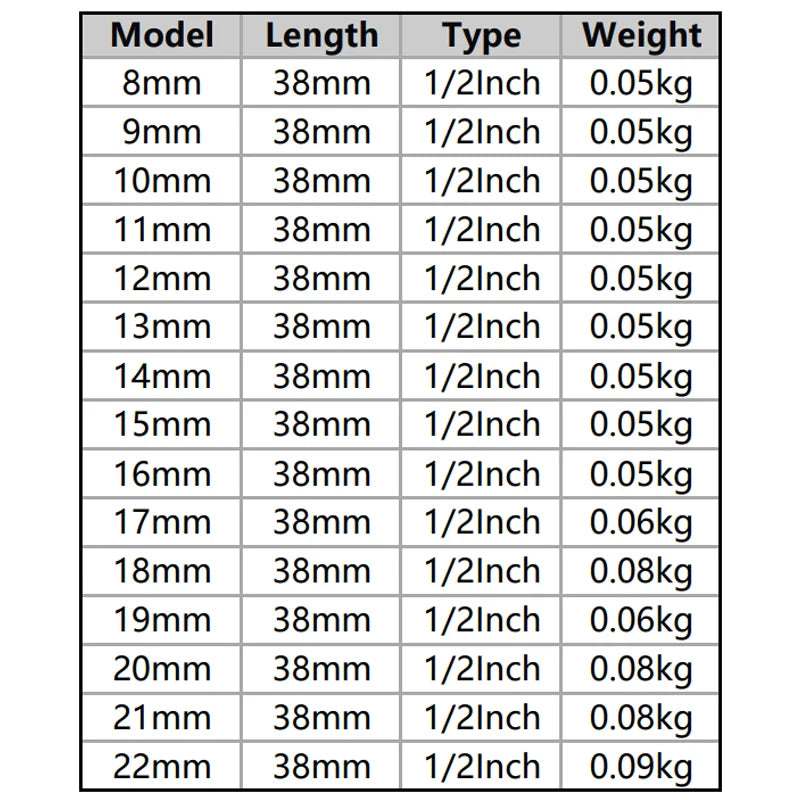 8-22mm 1/2 Inch Metric Hex Short Sockets High-carbon Steel Ratchet Wrench Sleeves High Hardness Impact Short Socket for Repair