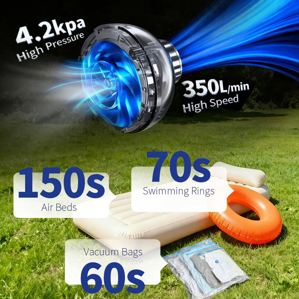 22g Mini Air Pump for Sleeping Pad & Inflatables, 4.2kPa 350L/min High Speed, USB Power Pump Camping Gear for Air Mattress