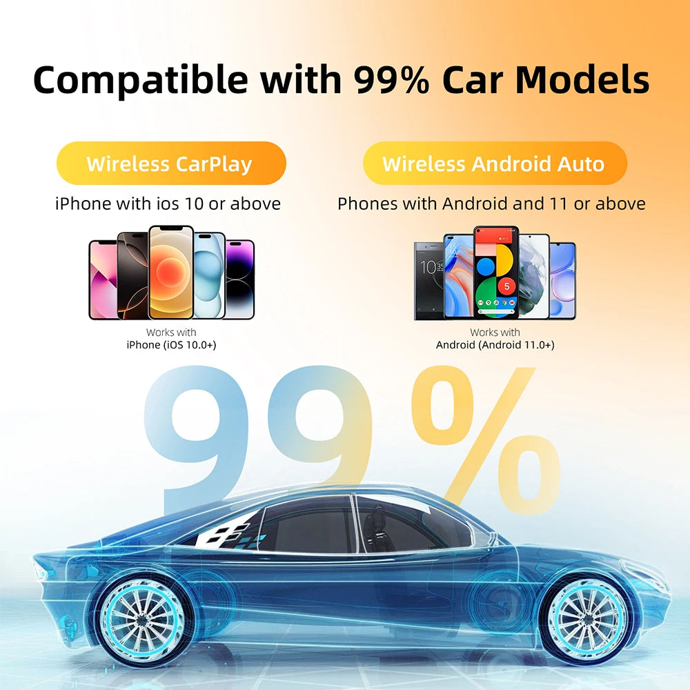 Wireless CarPlay Adapter for iPhone and Android Auto 2-in-1 USB Adapter 5.8GHz WiFi automatic connection wired to wireless