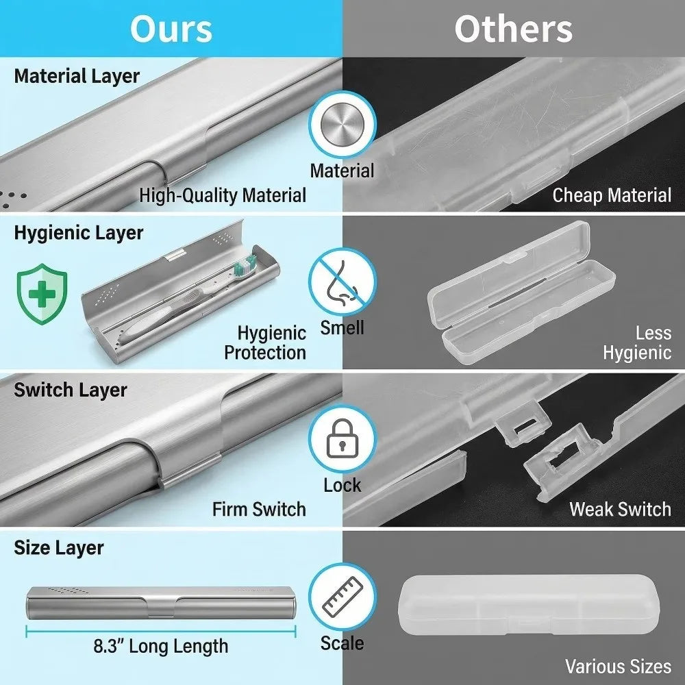 Aluminum Material Aluminum Toothbrush Case Durable Construction Portable Size Travel Toothbrush Holder Compact Container