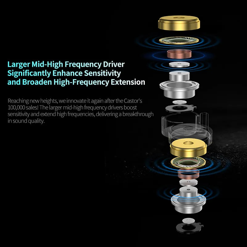 KZ Castor Pro HiFi Earphones Dynamic Drivers High-end Tunable Earphones Sound Quality Bass Headset Detachable Cable Headphones
