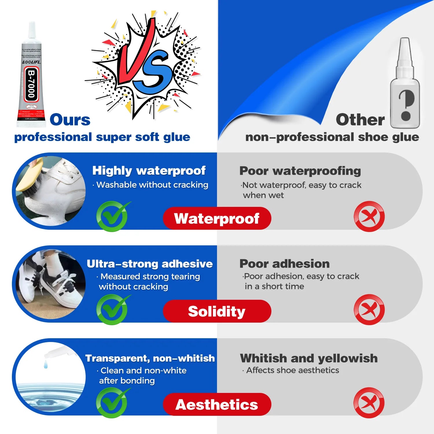 B7000 Shoe Glue, Professional Grade Repair Adhesive for All Footwear Instant Bond,Clear Drying,Flexible, & Durable for Shoe Edge