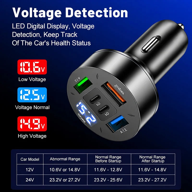 100W 5-Port USB C Car Charger Fast Charging Adapter with LED Voltage Monitor 3 USB-A 2 PD Ports For Android Devices For iPhone