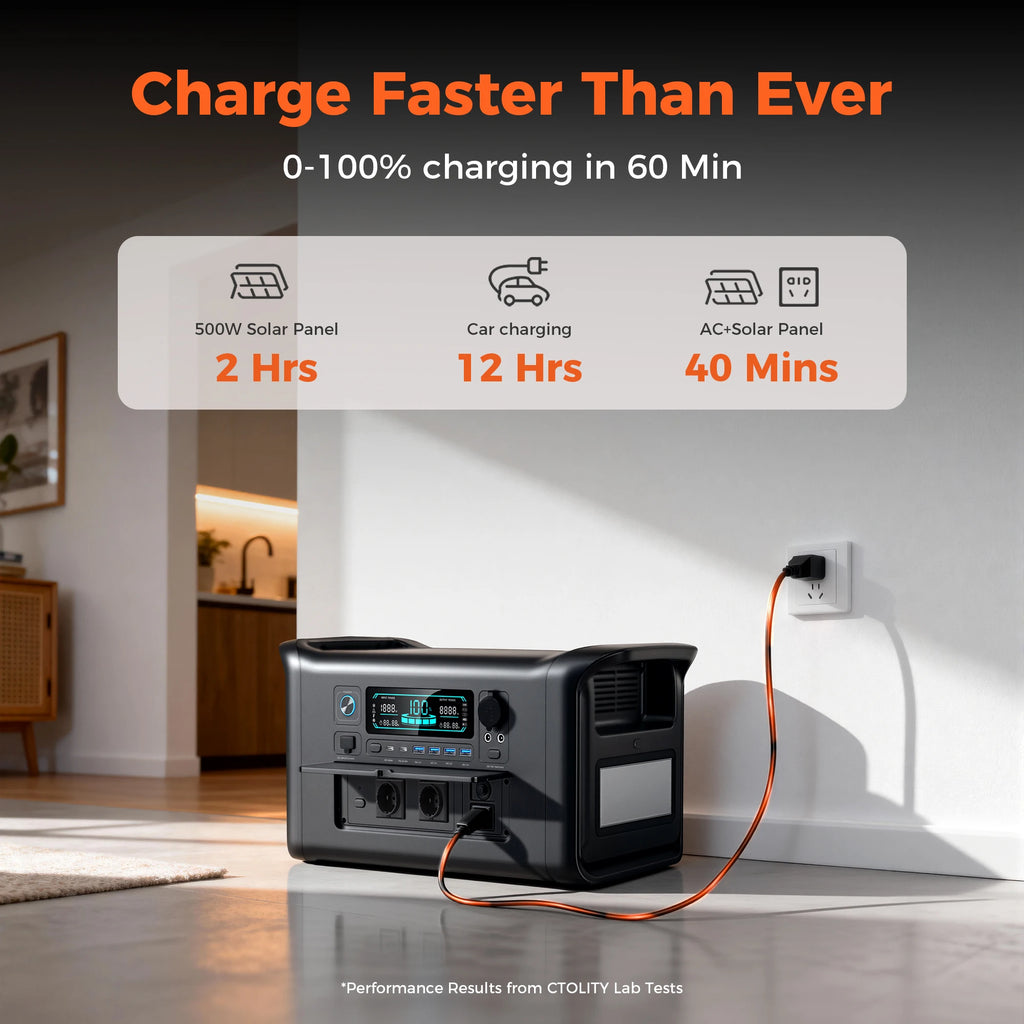 CTOLITY 345Wh/1024Wh/2048Wh Generator Portable Mobile Power Station 400W Solar Panel For Outdoor Camping Energy Storage