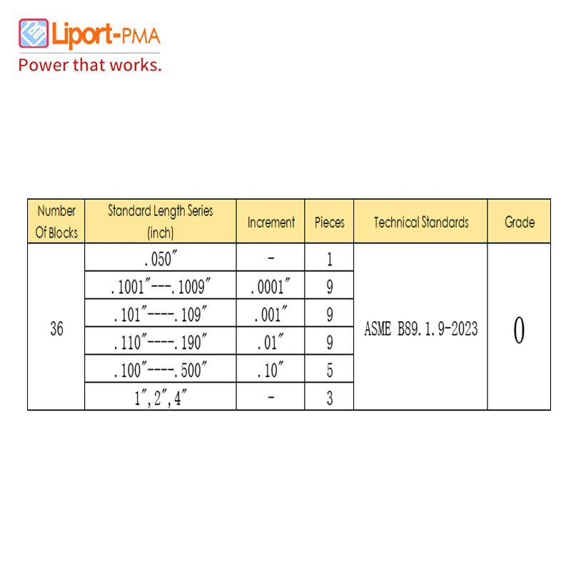 Imperial Block Gauge Set,English system Block Gauge set,36/81pcs,0/AS-1/AS-2 Grade,High Speed Steel Gage Block
