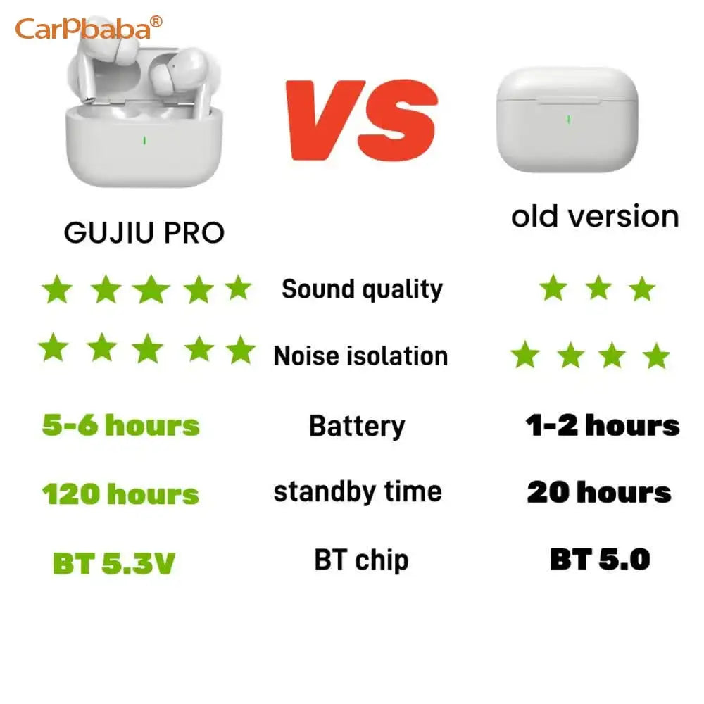 A7 New Pro TWS Air Ear Pods Earphone Buds Wireless Earbuds in-ear Headphones Pro 2 for apple iphone generation ear phones