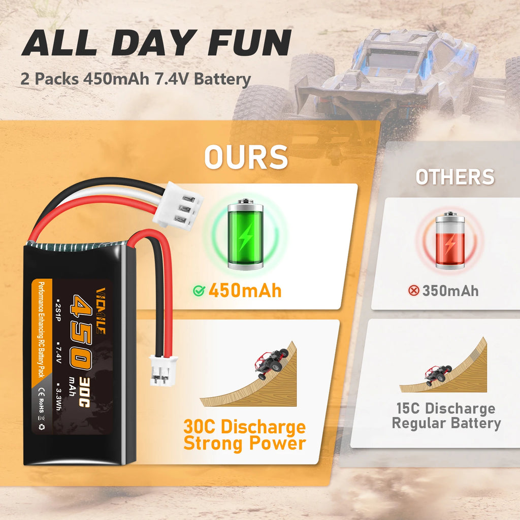 VICMILE SCX24 Battery 7.4V 450mAh Lipo Battery 2S 30C Rechargeable Lipos with PH2.0 Plug Fit for Most 1/10, 1/16, 1/18, 1/24 Sca