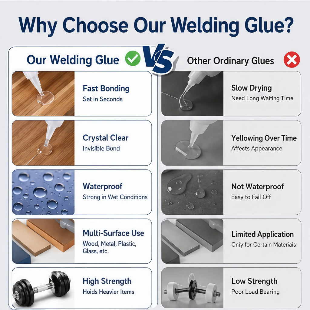 SuperGlue super strong adhesive, suitable for instant transparent adhesive of plastics, metals, wood, crafts, glass and ceramics