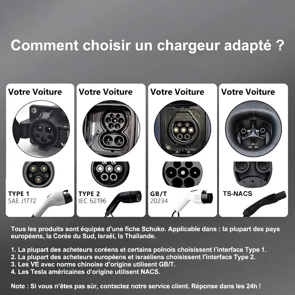 TAYSLA GBT TYPE 1 J1772 Charger 3.5KW 16A US Plug NEMA 5-15 Plugs Electric Car Charging Cable Portable EV Charger for BYD