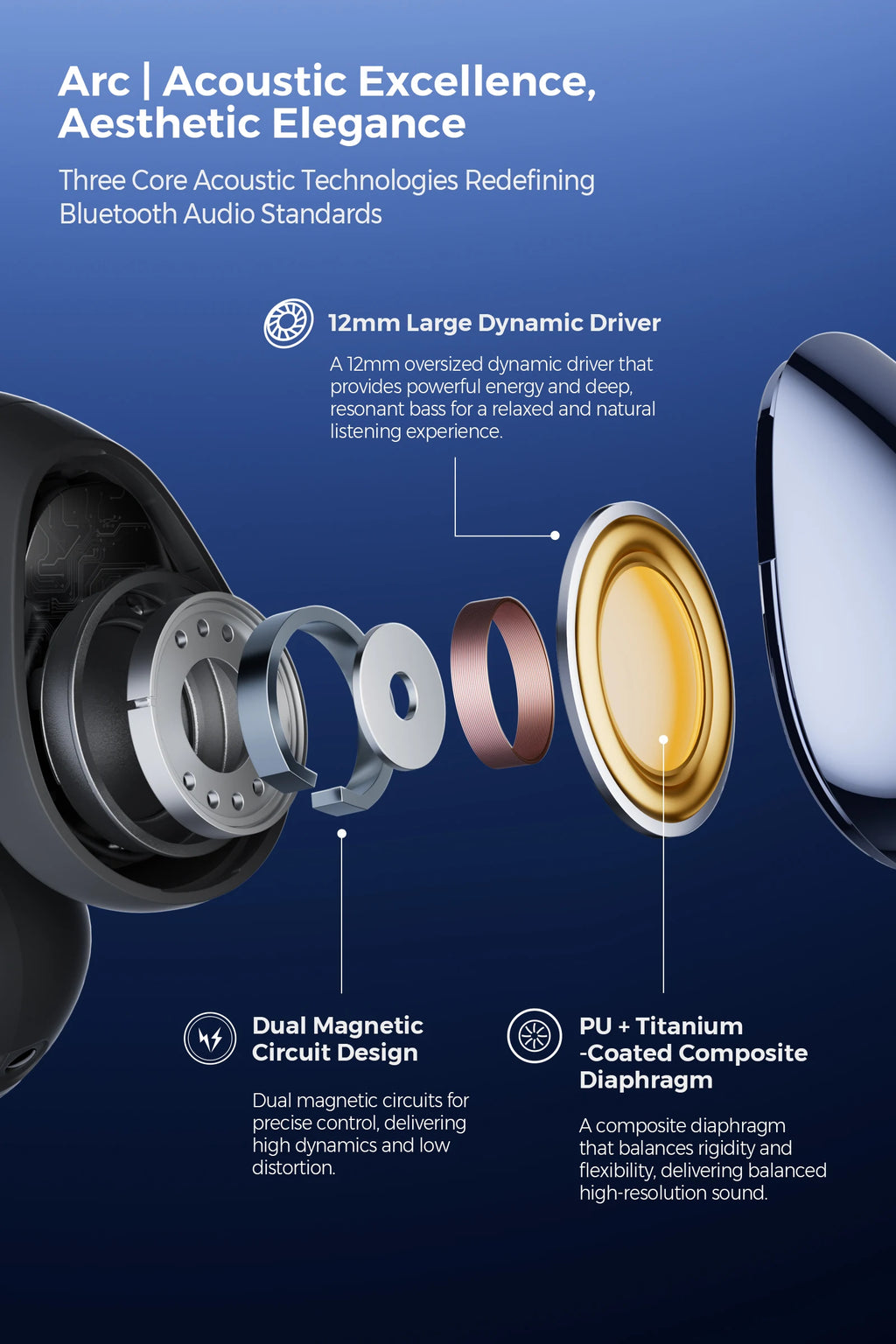 SoundPEATS Arc Open Ear Clip Bluetooth Headphones, VGP2026 Award Wireless Earbuds with 12mm Dual-Magnet Drivers, 48H Playtime