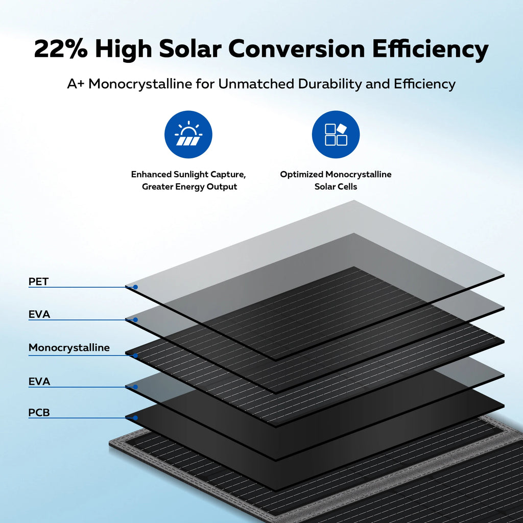 CTOLITY 200W Solar Panel 20.5V Portable Folding Bag 23% Efficiency Outdoor Power Supply USB DC Output Home Camping Soalr Power