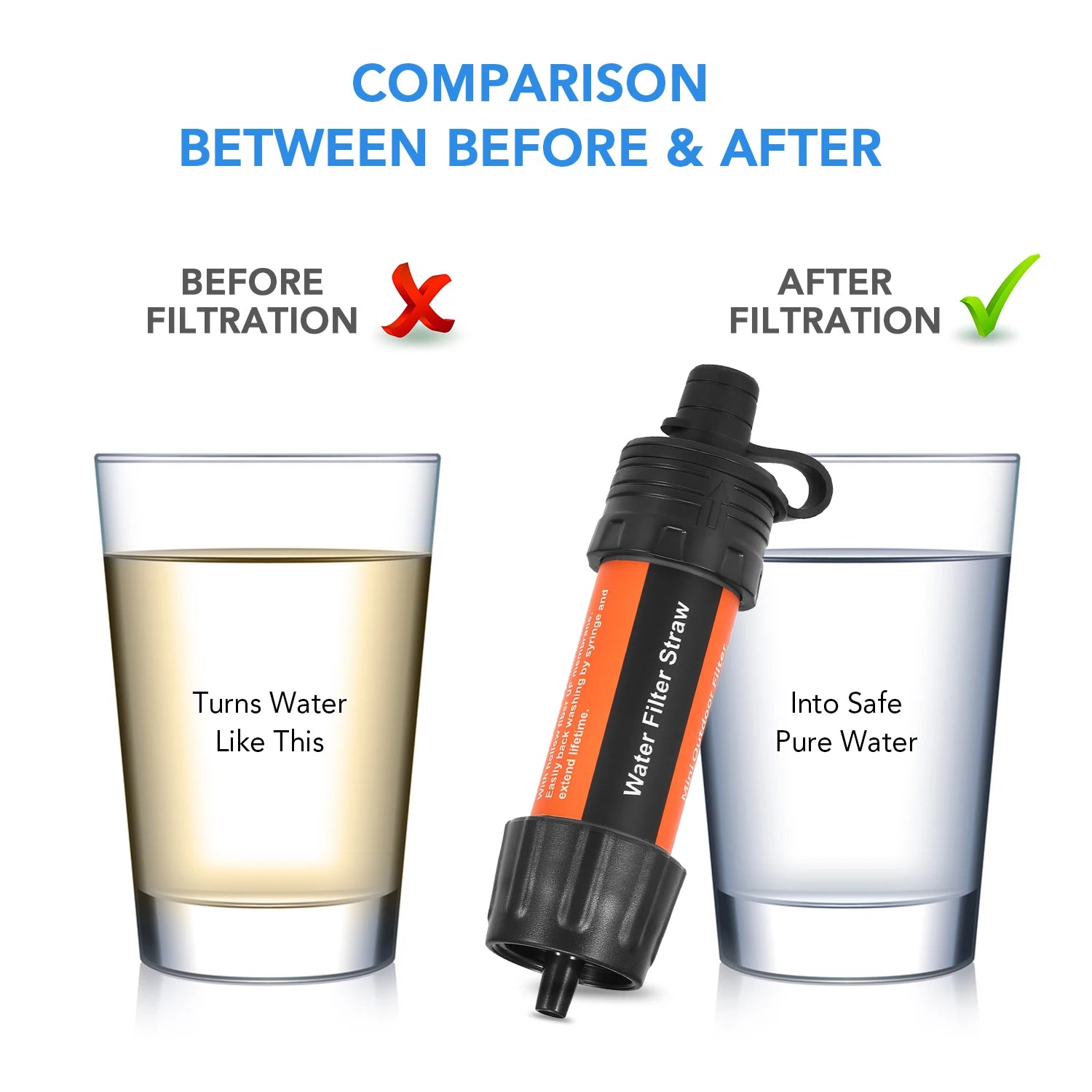 Outdoor Water Filter Straw Portable Emergency Water Purifier for Camping Hiking Survival Travel Filtration System