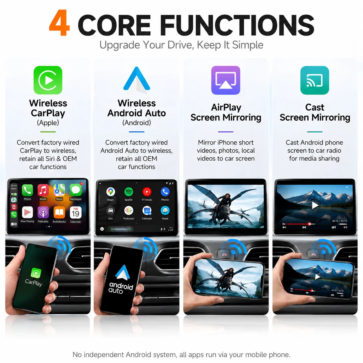 2026 New 4IN1 Wireless CarPlay Adapter Wireless Android Auto AirPlay Miracast Wireless Screen Cast Smart Car Box Plug & Play