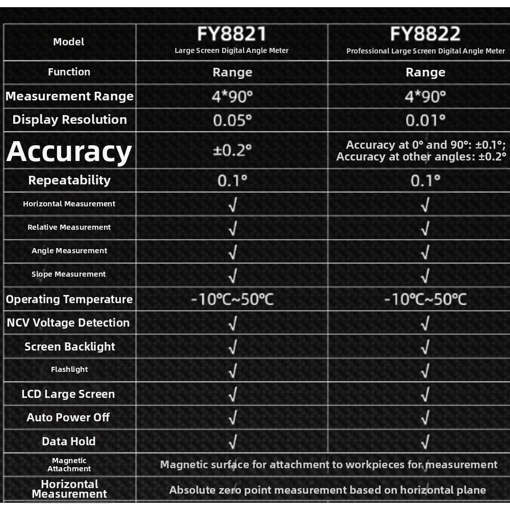 FY8821/FY8822 High Accuracy Digital Angle Finder With Level Magnetic Slope Meter With A Lithium Battery And Type-C Charging