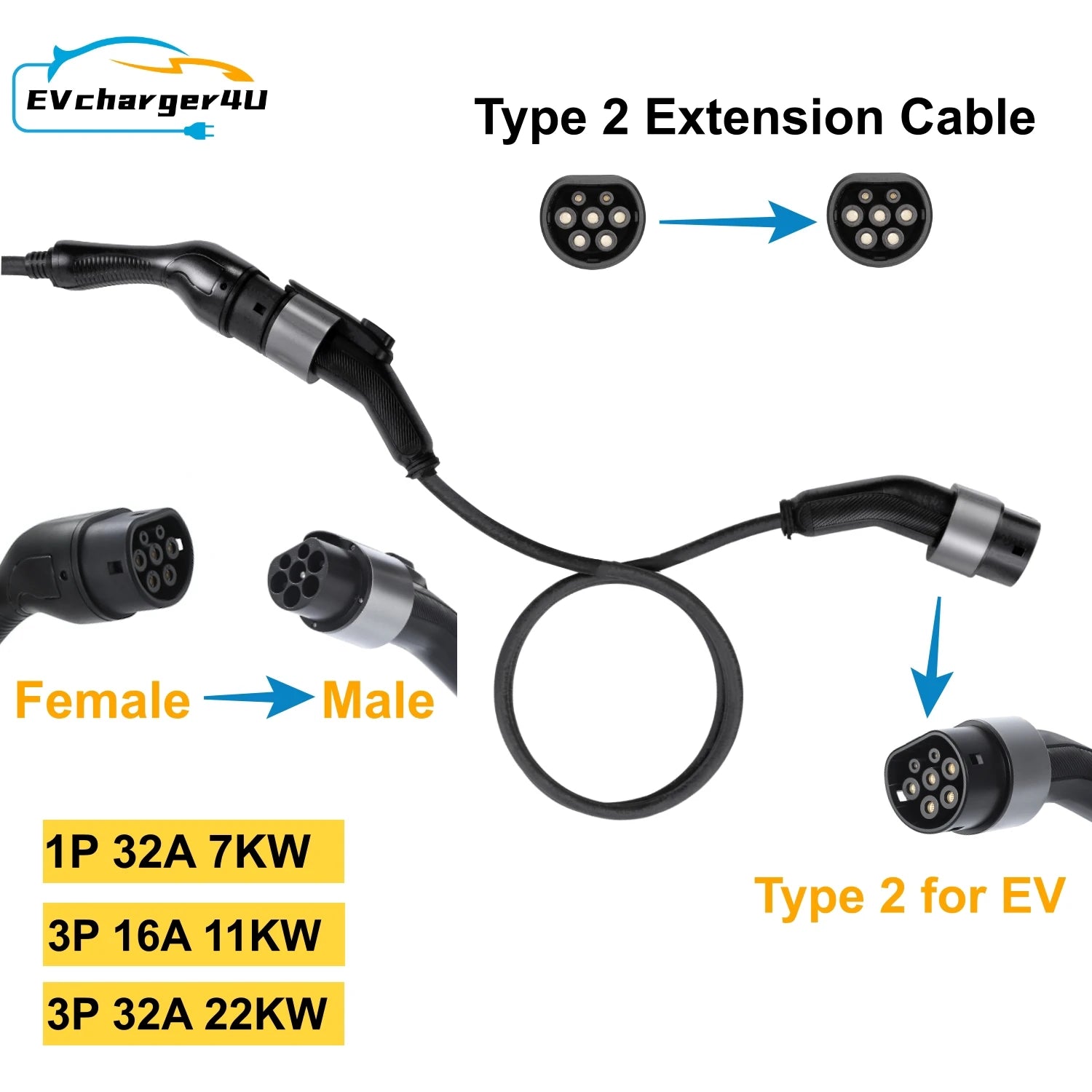 EVcharger4U EXTENSION EV Charging Cable IEC62196 Type 2 5m 1Phase/3Phase 7kw 11kw 22kw for Wallbox Portable Charger Station