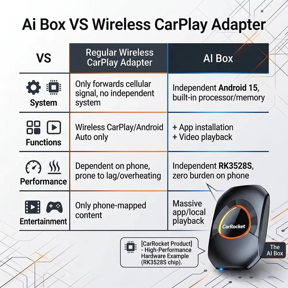 Android 15 Carplay Smart Ai Box Wireless Android Auto Adpater For Youtube Netflix For Lexus Frod Toyota VW Benz Kia MG Haval Fia