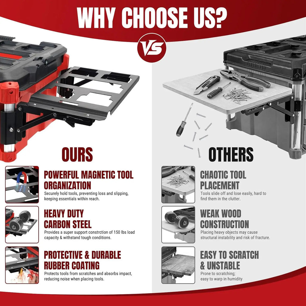 Foldable Work Table Compatible with Milwaukee Packout Toolbox, Heavy Duty Side Storage Mount Table For Your PACKOUT System