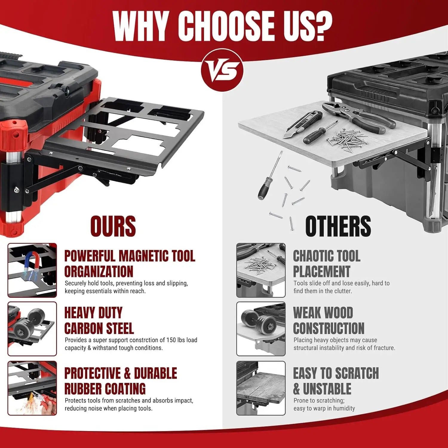 Foldable Work Table Compatible with Milwaukee Packout Toolbox, Heavy Duty Side Storage Mount Table For Your PACKOUT System