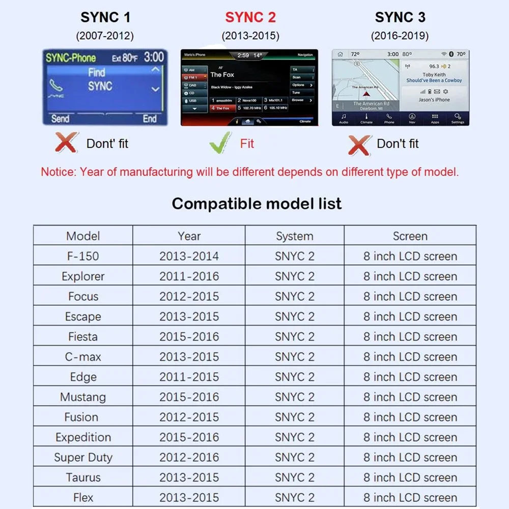 For Ford Sync2 System Explorer Focus Fiesta C-max Edge F-150 Fusion Taurus Wireless Carplay Android Auto Mirror Link Airplay