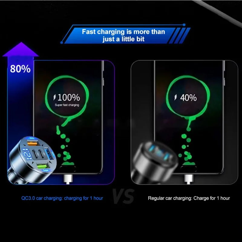 250W 5-in-1 PD QC3.0 Car Charger Fast Charging USB C for IPhone,Samsung Galaxy, IPad Pro, Multi-Port Cigarette Lighter Adapter